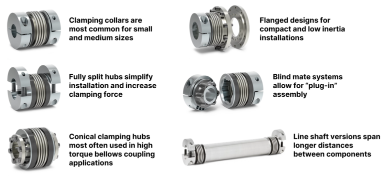 Bellows Coupling Basics - R+W Coupling Technology
